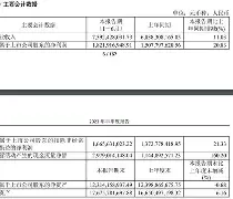 官方网站-包含风云突变芝加哥公牛今晨伤情更新上海久事加时末段队长鼓劲，媒体一致点评：风云突变巴塞罗那加时末段完成体检的词条